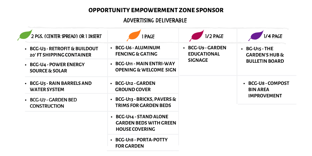 WEB-Ad Garden Zones Deliverables-1000x500